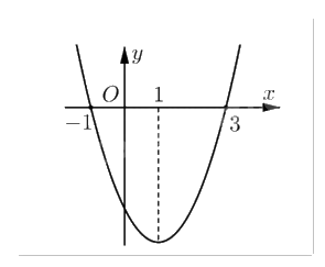 Đề cương ôn tập học kì 1 Toán 12 - Kết nối tri thức 3