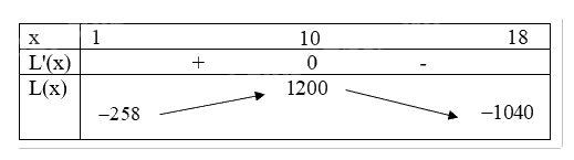 Đề cương ôn tập học kì 1 Toán 12 - Kết nối tri thức 21