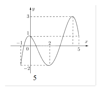 Đề cương ôn tập học kì 1 Toán 12 - Kết nối tri thức 6
