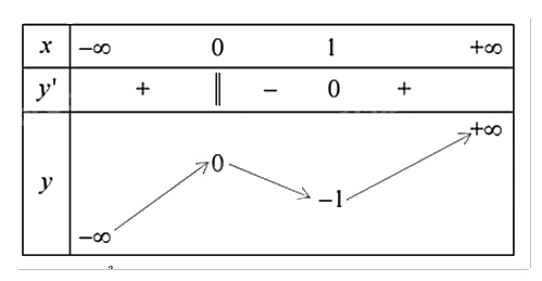Đề cương ôn tập học kì 1 Toán 12 - Kết nối tri thức 7