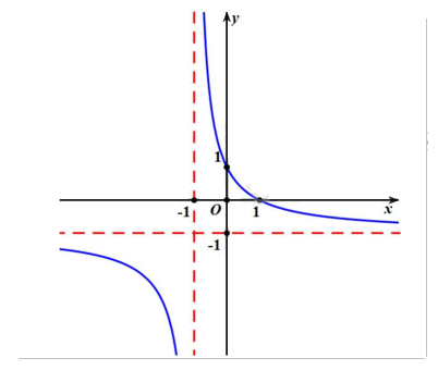 Đề cương ôn tập học kì 1 Toán 12 - Kết nối tri thức 10