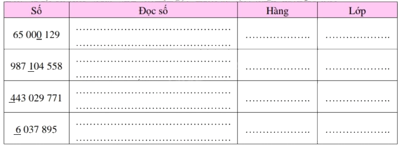 Đề cương ôn tập học kì 1 Toán 4 - Cánh diều 10