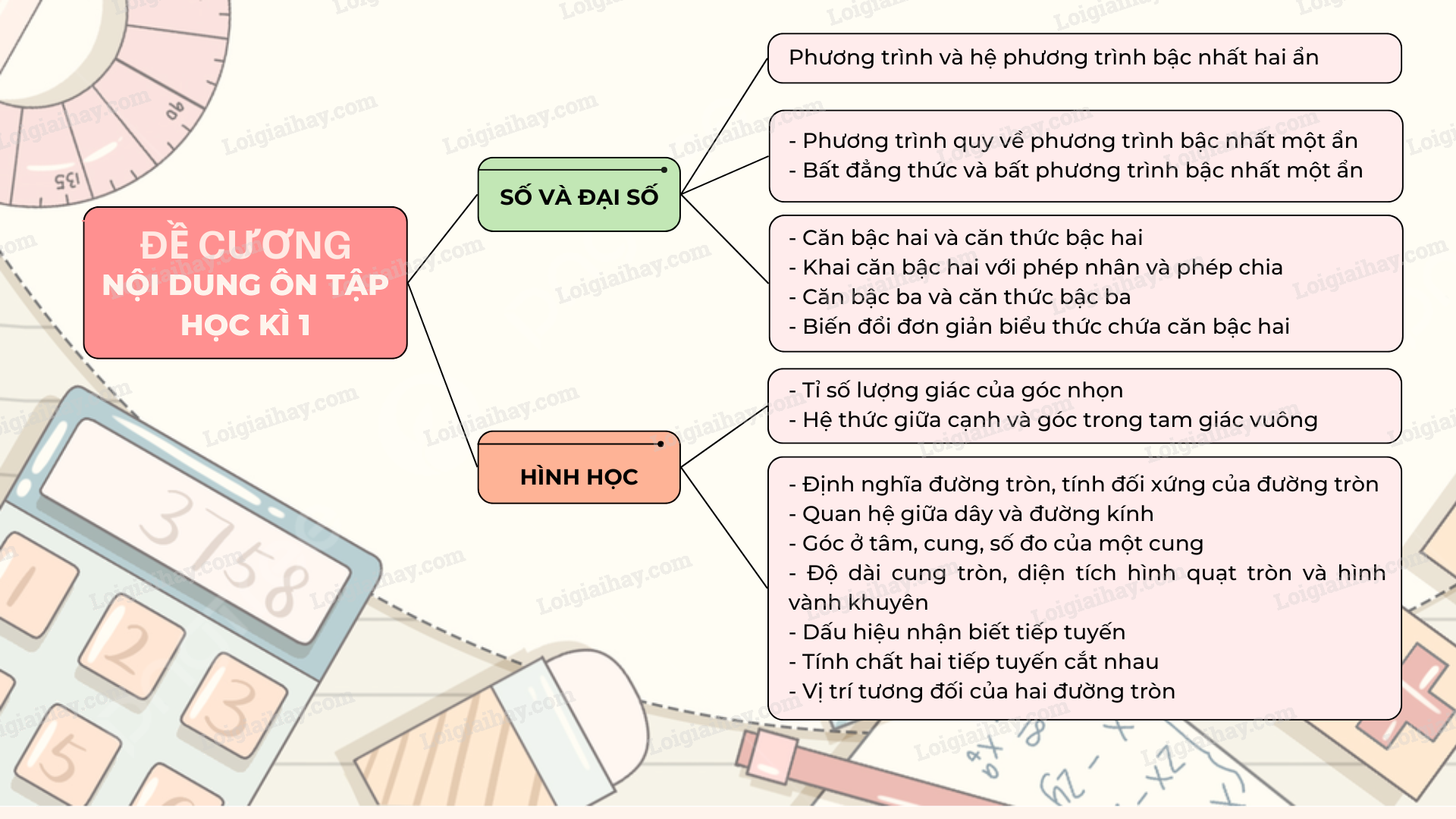 Đề cương ôn tập học kì 1 Toán 9 - Kết nối tri thức 1