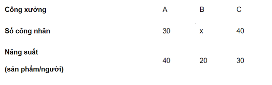 Đề cương ôn tập học kì 2 Toán 11 - Cánh diều 13
