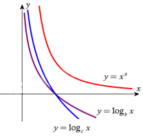 Đề cương ôn tập học kì 2 Toán 11 - Kết nối tri thức 1
