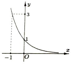 Đề khảo sát chất lượng Toán 11 năm 2024 - 2025 sở GD&ĐT Hà Nội 0 5