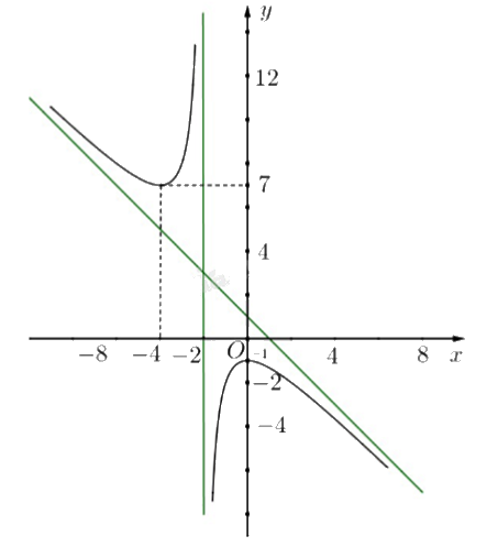 Đề khảo sát chất lượng Toán 12 lần 1 năm 2024 - 2025 sở GD&ĐT Ninh Bình 0 6