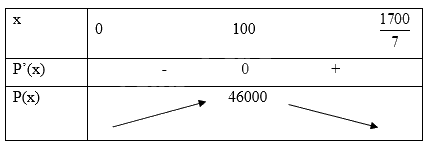 Đề khảo sát chất lượng Toán 12 lần 1 năm 2024 - 2025 sở GD&ĐT Ninh Bình 1 13