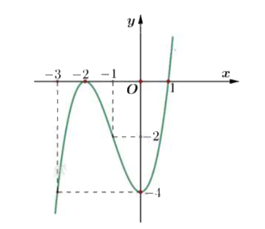 Đề khảo sát chất lượng Toán 12 lần 1 năm 2024 - 2025 sở GD&ĐT Ninh Bình 1 3