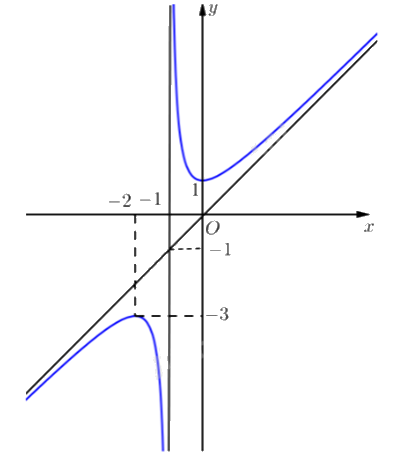 Đề khảo sát chất lượng Toán 12 lần 1 năm 2024 - 2025 sở GD&ĐT Phú Thọ 1 2