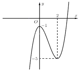 Đề khảo sát chất lượng Toán 12 lần 1 năm 2024 - 2025 sở GD&ĐT Phú Thọ 1 3