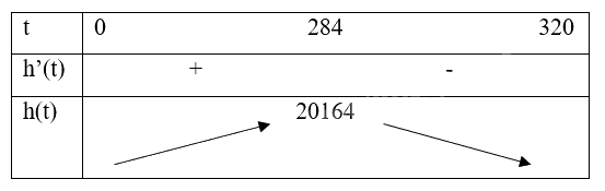 Đề khảo sát chất lượng Toán 12 lần 1 năm 2024 - 2025 sở GD&ĐT Phú Thọ 1 8