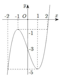 Đề khảo sát chất lượng Toán 12 lần 1 năm 2024 - 2025 sở GD&ĐT Vĩnh Phúc 0 2