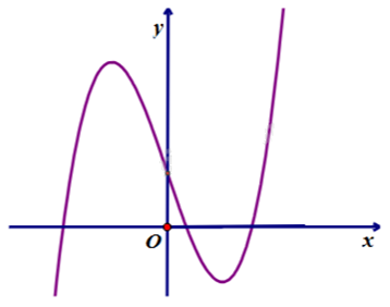 Đề khảo sát chất lượng Toán 12 lần 1 năm 2024 - 2025 sở GD&ĐT Vĩnh Phúc 0 4