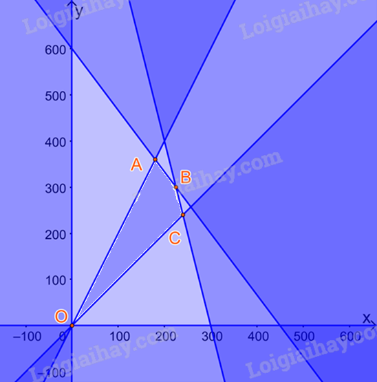 Đề khảo sát chất lượng Toán 12 lần 1 năm 2024 - 2025 sở GD&ĐT Vĩnh Phúc 1 8