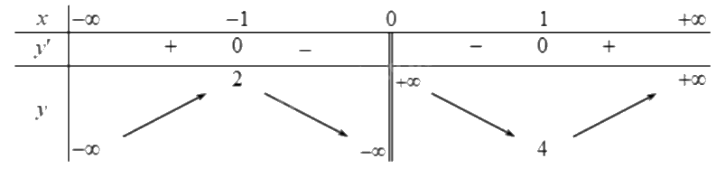 Đề khảo sát chất lượng Toán 12 lần 1 năm 2024 - 2025 trường THPT Triệu Sơn 3 - Thanh Hóa 0 2