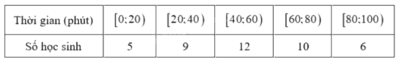 Đề khảo sát chất lượng Toán 12 lần 1 năm 2024 - 2025 trường THPT Triệu Sơn 3 - Thanh Hóa 0 3