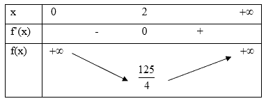 Đề khảo sát chất lượng Toán 12 lần 1 năm 2024 - 2025 trường THPT Triệu Sơn 3 - Thanh Hóa 1 12