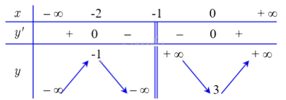 Đề khảo sát chất lượng Toán 12 lần 1 năm 2024 - 2025 trường THPT Triệu Sơn 3 - Thanh Hóa 1 8
