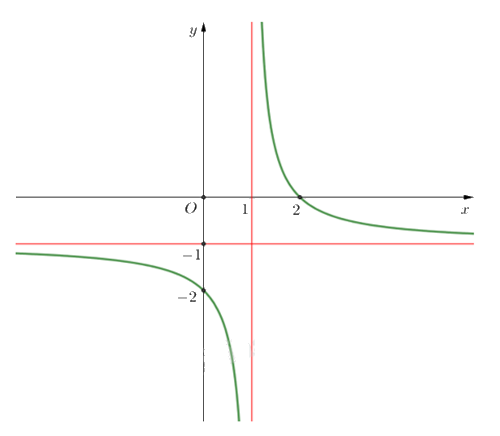 Đề khảo sát chất lượng Toán 12 lần 1 năm 2024 - 2025 trường THPT Triệu Sơn 4 - Thanh Hóa 0 6
