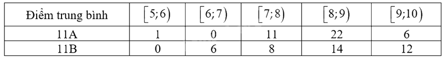 Đề khảo sát chất lượng Toán 12 lần 1 năm 2024 - 2025 trường THPT Triệu Sơn 4 - Thanh Hóa 0 7