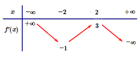 Đề khảo sát chất lượng Toán 12 lần 1 năm 2024 - 2025 trường THPT Triệu Sơn 4 - Thanh Hóa 0 9