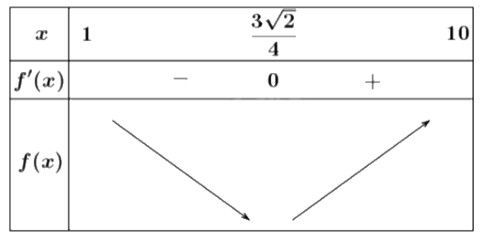 Đề khảo sát chất lượng Toán 12 lần 1 năm 2024 - 2025 trường THPT Triệu Sơn 4 - Thanh Hóa 1 17