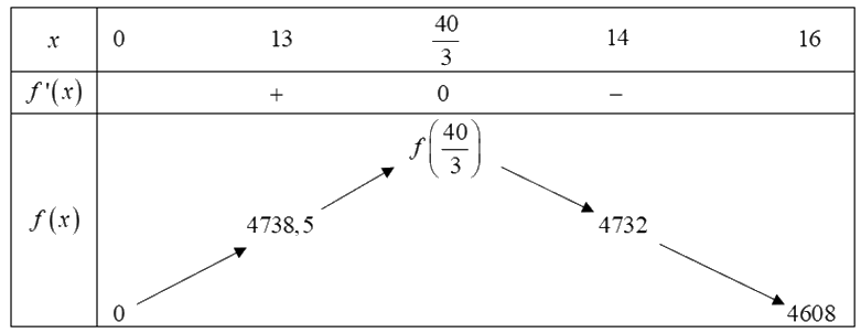 Đề khảo sát chất lượng Toán 12 lần 1 năm 2024 - 2025 trường THPT Triệu Sơn 4 - Thanh Hóa 1 18