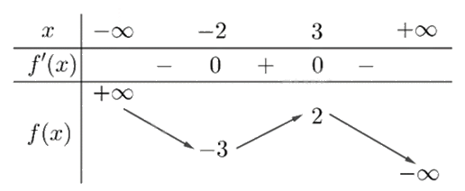 Đề khảo sát chất lượng Toán 12 lần 1 năm 2024 - 2025 trường THPT Triệu Sơn 4 - Thanh Hóa 1 4