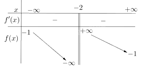 Đề khảo sát chất lượng Toán 12 lần 1 năm 2024 - 2025 trường THPT Triệu Sơn 4 - Thanh Hóa 1 6