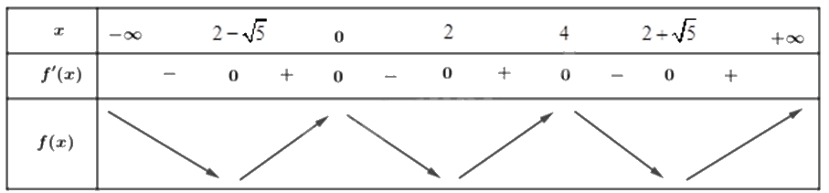 Đề khảo sát chất lượng Toán 12 lần 1 năm 2024 - 2025 trường THPT Triệu Sơn 4 - Thanh Hóa 1 9