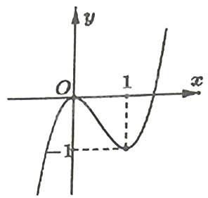 Đề khảo sát chất lượng Toán 12 năm 2024 - 2025 sở GD&ĐT Hà Nội 1 3