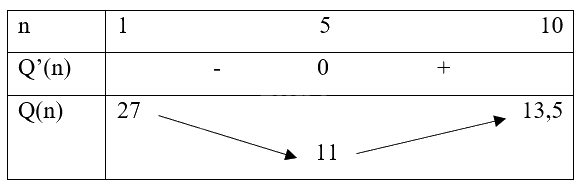Đề khảo sát chất lượng Toán 12 năm 2024 - 2025 sở GD&ĐT Hà Nội 1 9