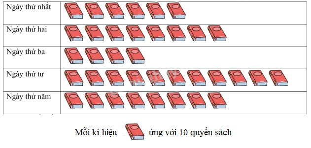 Đề kiểm tra giữa học kì 1 Toán 4 Chân trời sáng tạo - Đề số 1 2
