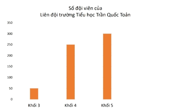 Đề kiểm tra giữa học kì 1 Toán 4 Chân trời sáng tạo - Đề số 11 1 1