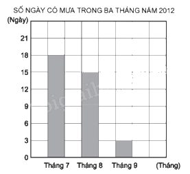 Đề kiểm tra giữa học kì 1 Toán 4 Chân trời sáng tạo - Đề số 9 0 1