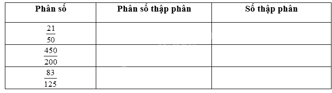 Đề kiểm tra giữa học kì 1 Toán 5 Cánh diều - Đề số 2 1 2