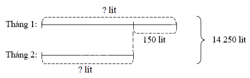 Đề kiểm tra giữa học kì 2 Toán 4 Chân trời sáng tạo - Đề số 5 1 5