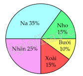 Đề kiểm tra giữa học kì 2 Toán 5 Chân trời sáng tạo - Đề số 1 0 1