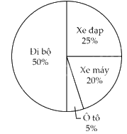 Đề kiểm tra giữa học kì 2 Toán 5 Chân trời sáng tạo - Đề số 5 1 2