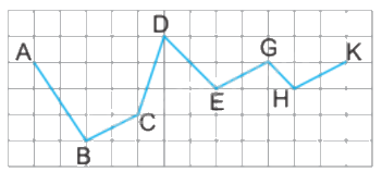 Đề kiểm tra học kì 1 Toán 4 Chân trời sáng tạo - Đề số 2 0 1