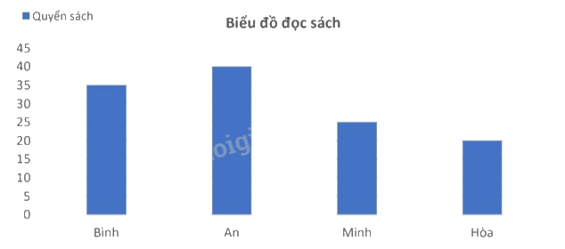 Đề kiểm tra học kì 2 Toán 4 Cánh diều - Đề số 1 1 4