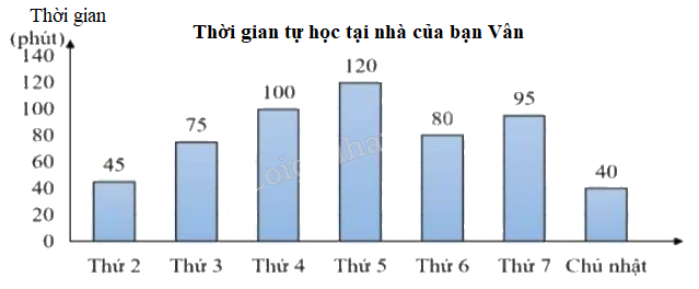 Đề kiểm tra học kì 2 Toán 4 Cánh diều - Đề số 6 1 2