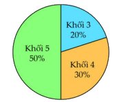 Đề kiểm tra học kì 2 Toán 5 Cánh diều - Đề số 3 1 2