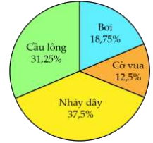 Đề kiểm tra học kì 2 Toán 5 Cánh diều - Đề số 5 0 1
