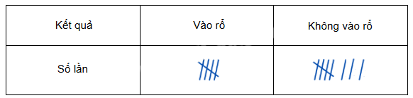 Đề kiểm tra học kì 2 Toán 5 Chân trời sáng tạo - Đề số 2 1 1