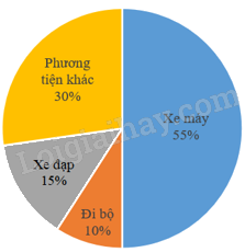 Đề kiểm tra học kì 2 Toán 5 Chân trời sáng tạo - Đề số 2 1 2