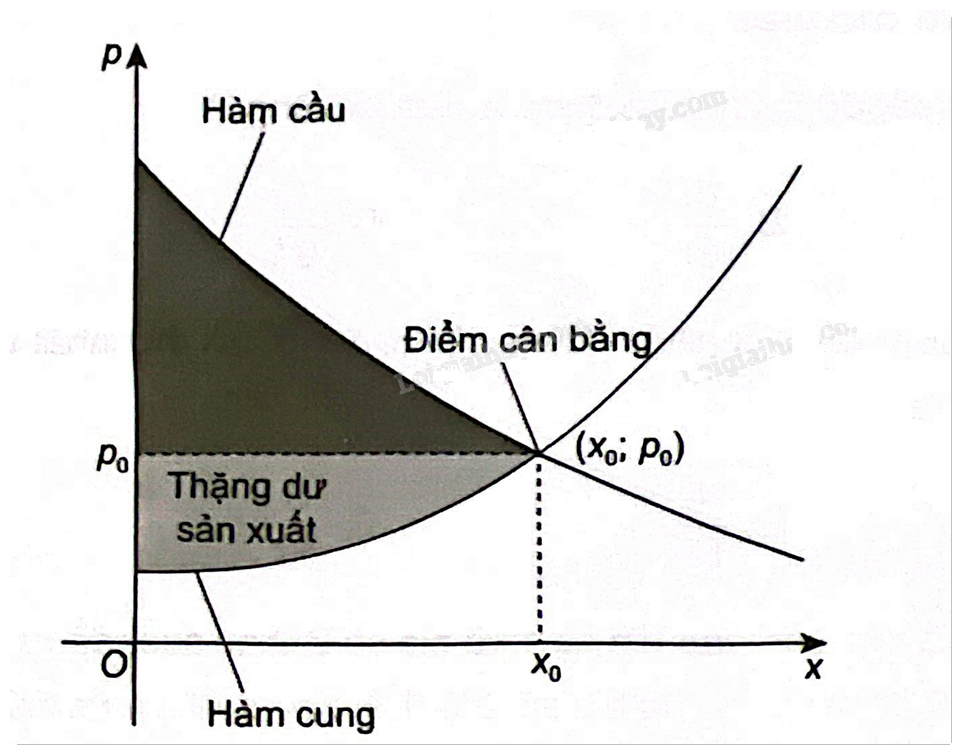 Đề minh họa kiểm tra cuối học kì 2 - SBT Toán 12 Kết nối tri thức 1 1