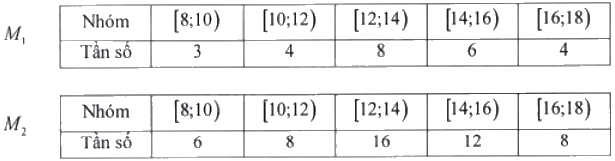 Đề minh họa THPT môn Toán năm 2025 có lời giải 0 1