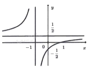 Đề minh họa THPT môn Toán năm 2025 có lời giải 0 2